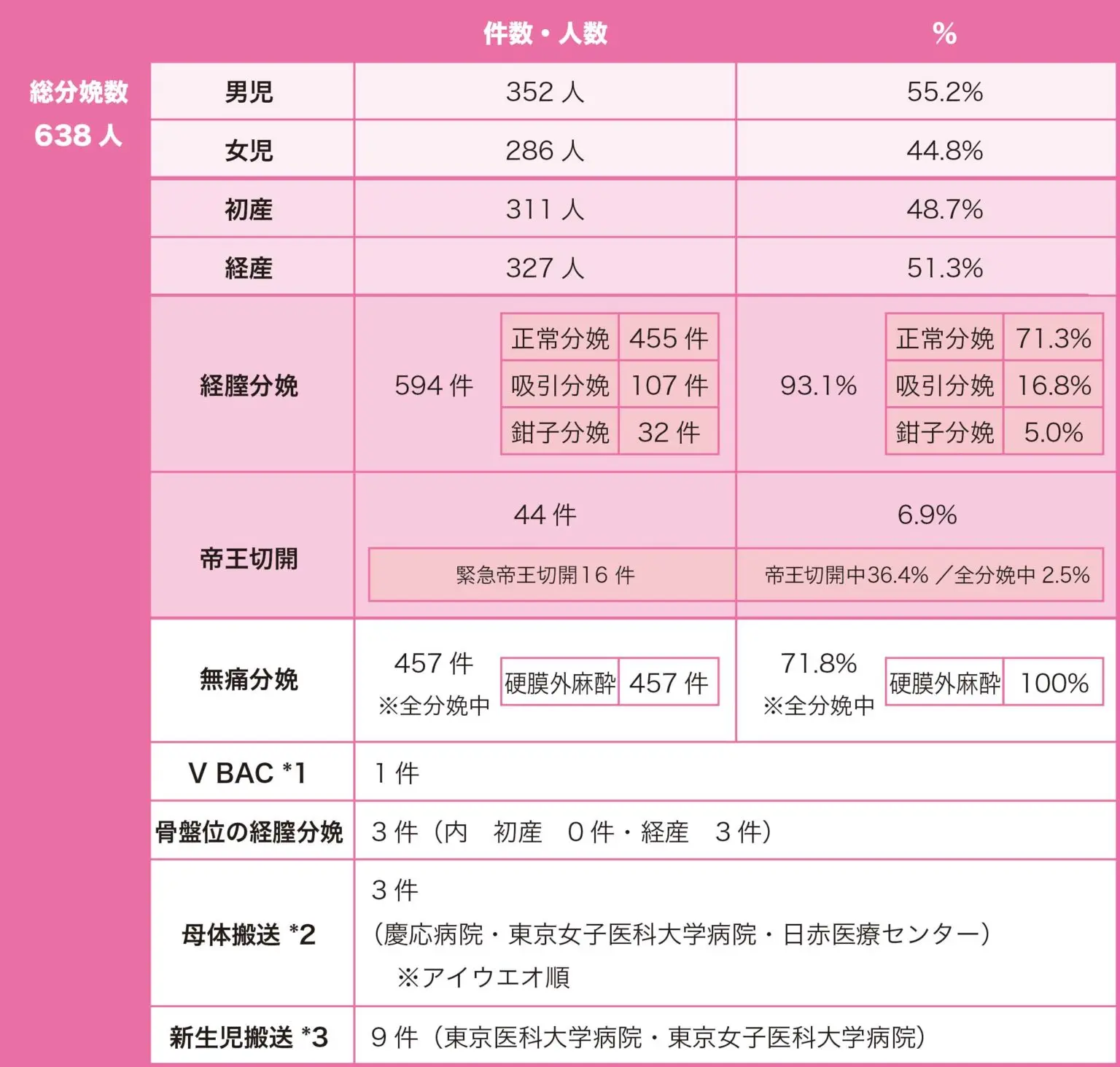2017年の分娩数とその内訳