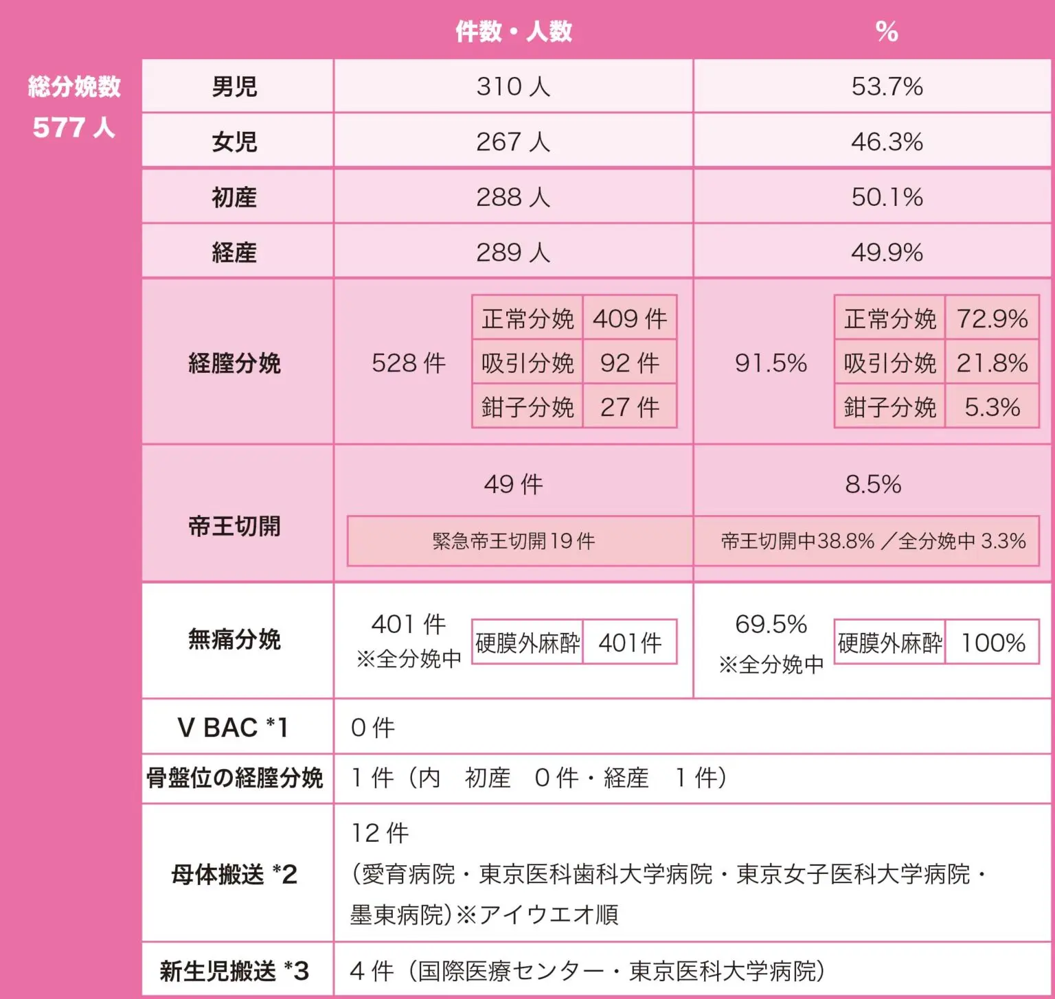 2018年の分娩数とその内訳