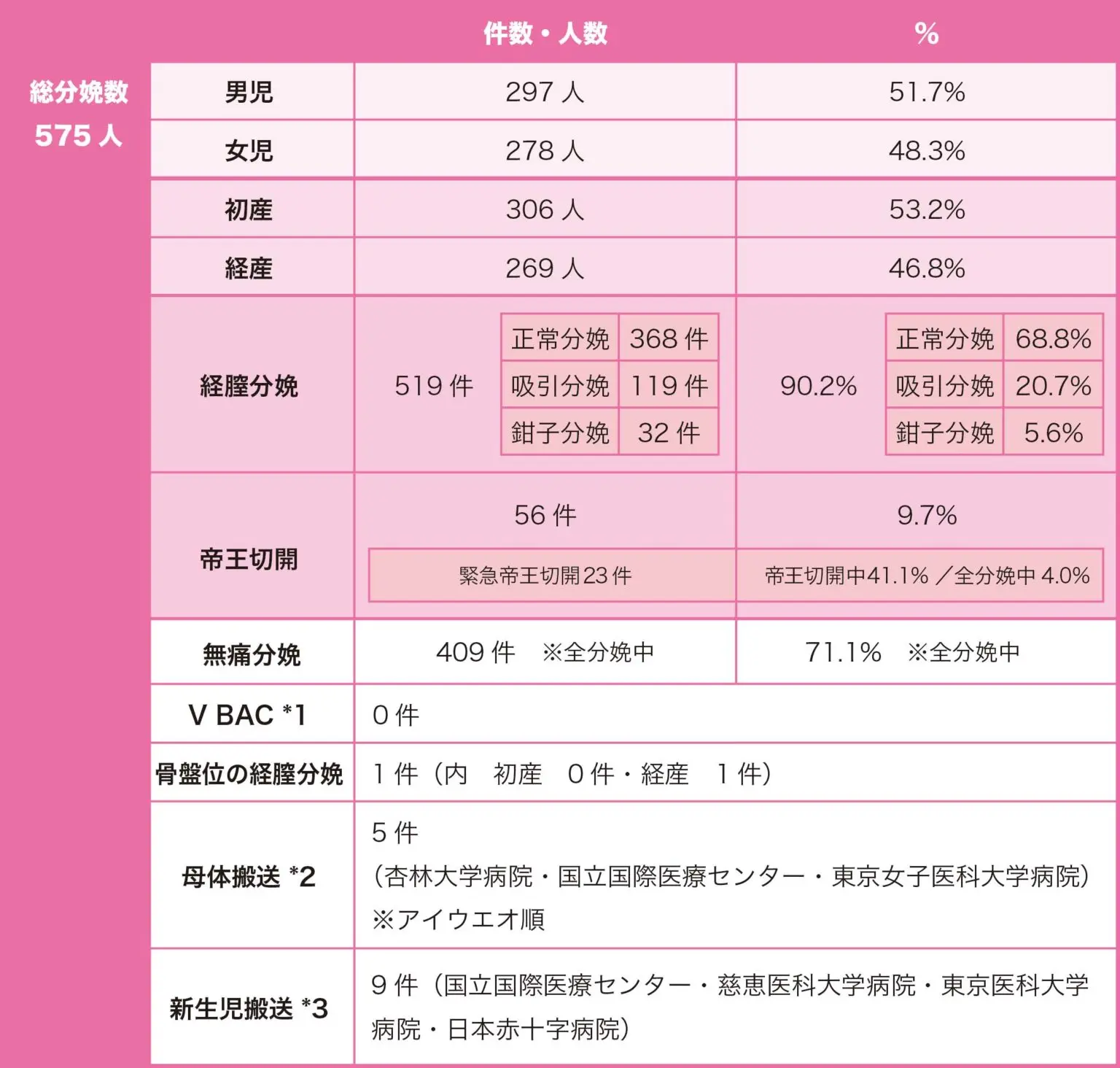 2020年の分娩数とその内訳